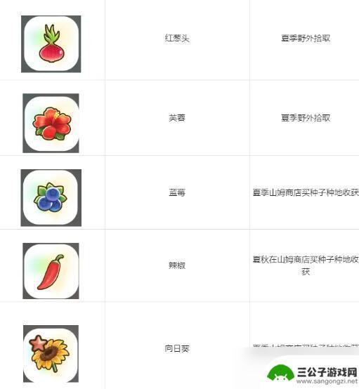 珊瑚岛稀有产物是什么 珊瑚岛全祭坛需要的贡品清单