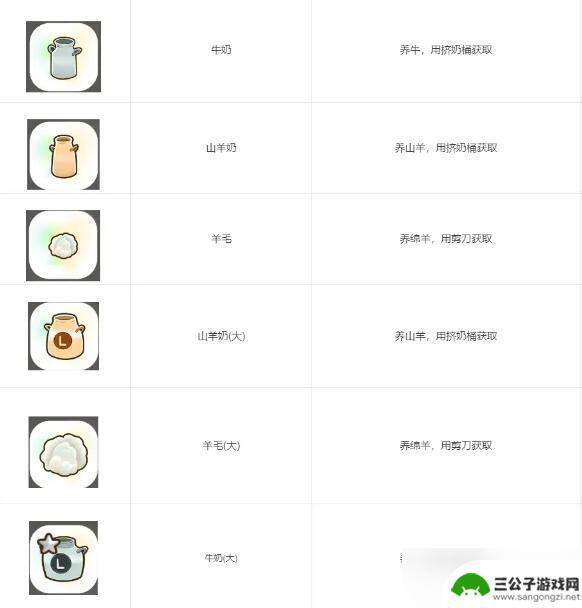 珊瑚岛稀有产物是什么 珊瑚岛全祭坛需要的贡品清单