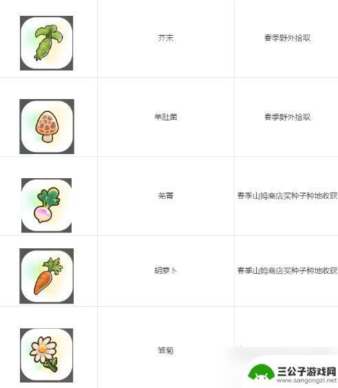珊瑚岛稀有产物是什么 珊瑚岛全祭坛需要的贡品清单