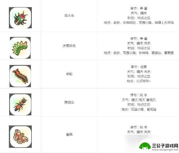 珊瑚岛稀有产物是什么 珊瑚岛全祭坛需要的贡品清单