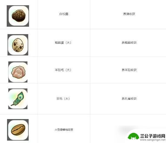 珊瑚岛稀有产物是什么 珊瑚岛全祭坛需要的贡品清单