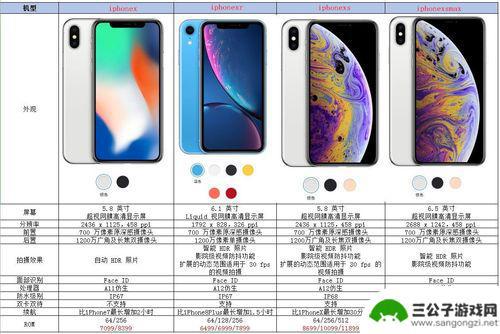 如何区别苹果x系列手机 iPhoneX和iPhoneXS的外观区别