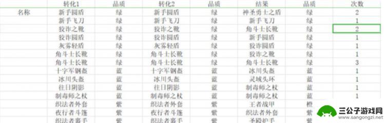 宝箱与勇士装备合成列表 宝箱掉落装备合成列表