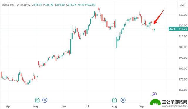 小米再次超越苹果，成为全球第三大手机品牌，8月份排名下降