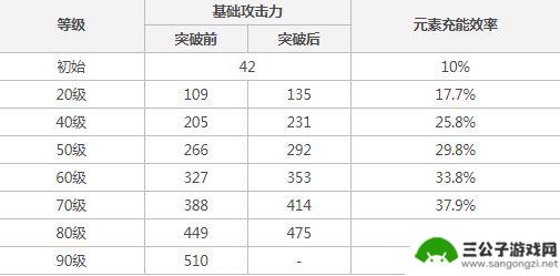 原神满精渔获属性 《原神》满精渔获属性有什么效果