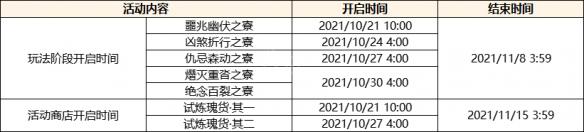 原神2.2. 原神2.2版本更新内容