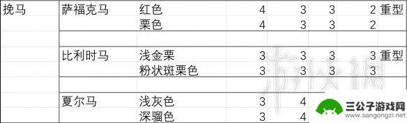 荒野大镖客2马胆小 荒野大镖客2马匹胆量排行榜