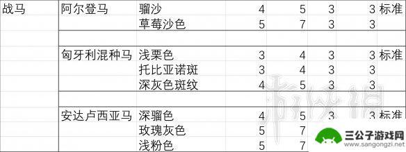荒野大镖客2马胆小 荒野大镖客2马匹胆量排行榜