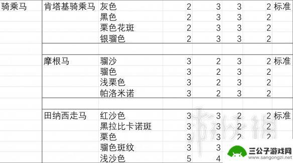 荒野大镖客2马胆小 荒野大镖客2马匹胆量排行榜