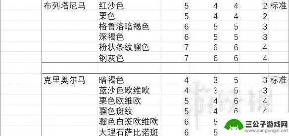 荒野大镖客2马胆小 荒野大镖客2马匹胆量排行榜