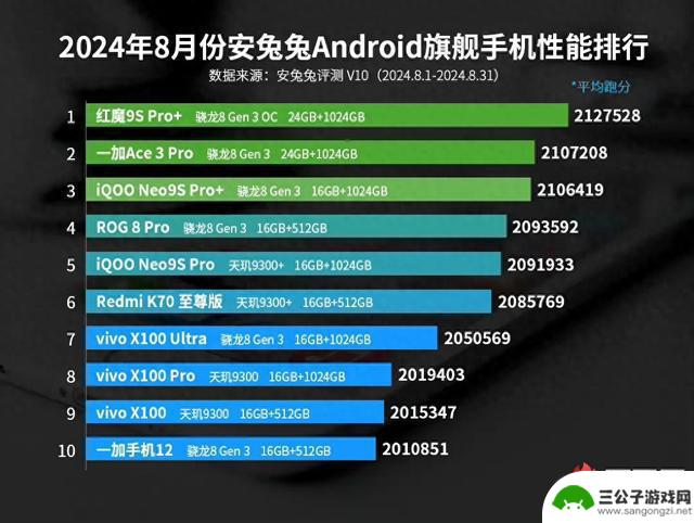 2024年最强性能的安卓手机排行榜Top 10，看看你的手机有没有上榜