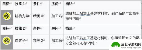 明日方舟莱恩哈特值得精二吗 明日方舟莱恩哈特值得练吗