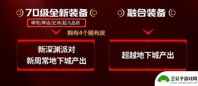 DNF手游：策划倾心打造，模拟器玩家福音！四大内容“端游”化，体验非一般的游戏乐趣！