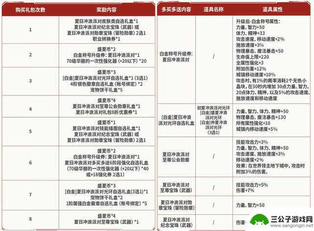DNF手游宣布夏日套装上线！5开0拿双至尊，回收商店、转甲取消！