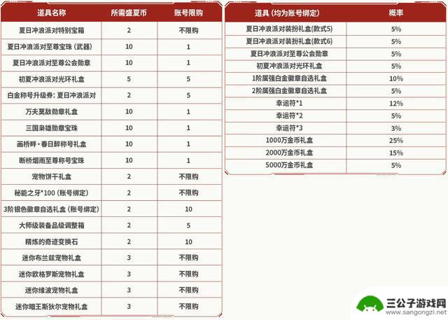 DNF手游宣布夏日套装上线！5开0拿双至尊，回收商店、转甲取消！