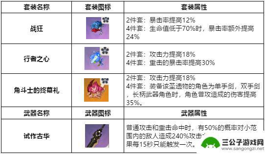 原神五星搭配组合 原神五星阵容搭配推荐