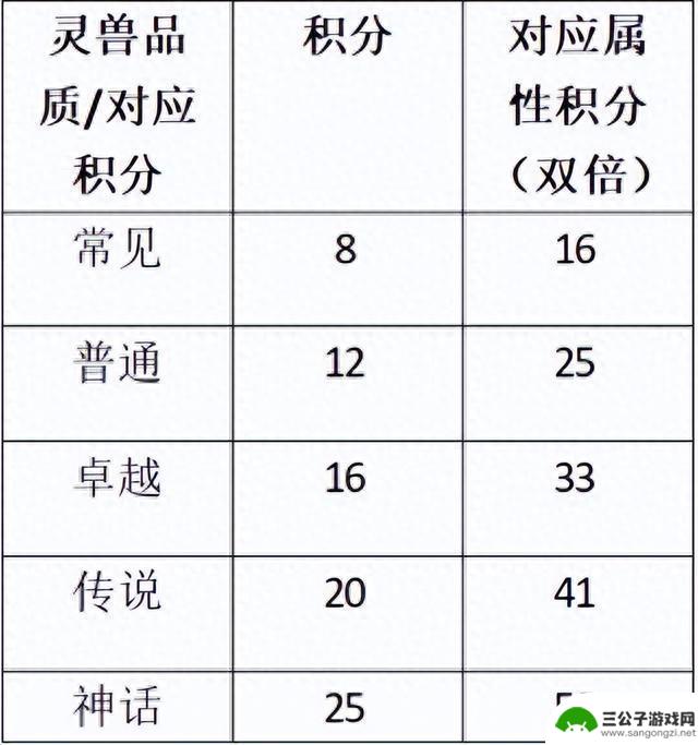 【寻道大千】7日新手攻略 （下）