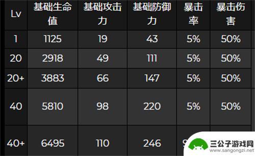 原神夜兰后面是什么 原神夜兰突破后加什么属性可以增加生存能力