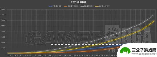 明日方舟一体力可获得多少经验 明日方舟干员升级所需经验表