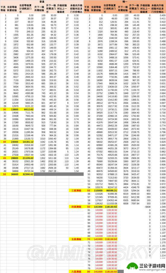 明日方舟一体力可获得多少经验 明日方舟干员升级所需经验表