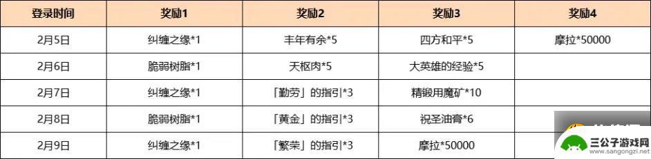 原神海灯节双倍 2023新春版本磬弦奏华夜活动剧情分析