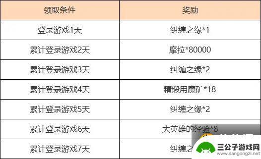 原神海灯节双倍 2023新春版本磬弦奏华夜活动剧情分析