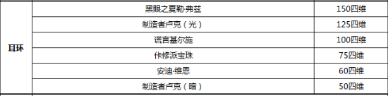 dnf混沌魔灵2021 《DNF》混沌魔灵2021最强毕业附魔推荐