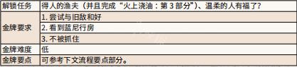 荒野大镖客2蓝尼喝酒任务 《荒野大镖客2》安静时光任务攻略