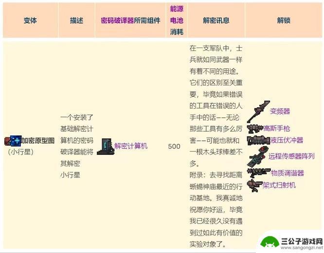 泰拉瑞亚小行星 泰拉瑞亚灾厄加密原型图完整获取方法