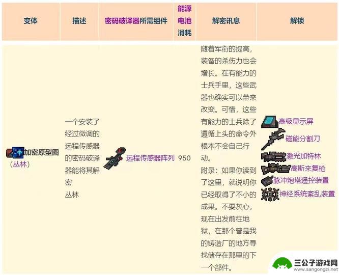 泰拉瑞亚小行星 泰拉瑞亚灾厄加密原型图完整获取方法