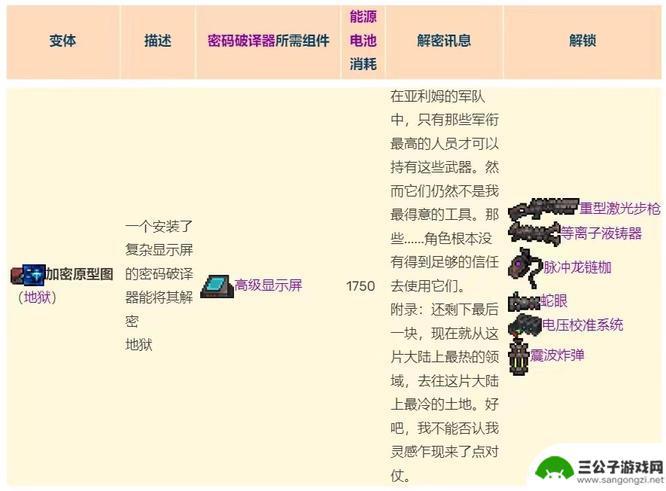 泰拉瑞亚小行星 泰拉瑞亚灾厄加密原型图完整获取方法