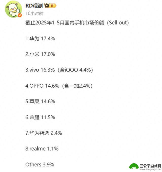 华为、小米在前五个月手机市场份额中遥遥领先苹果