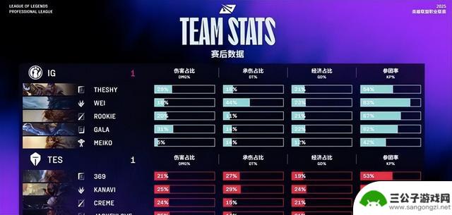 Wei巨魔化身美食家，IG成功扳回一城，TES与IG战平