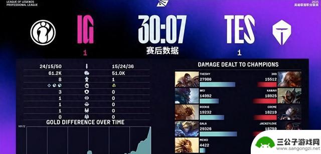 Wei巨魔化身美食家，IG成功扳回一城，TES与IG战平