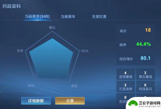 七冠打野钻石局连败，称“钻石坑太深”，难上王者之路？