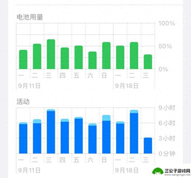 更新完 iOS 17，我后悔了…