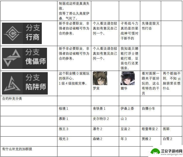 明日方舟5星强度榜 2023明日方舟干员强度分析