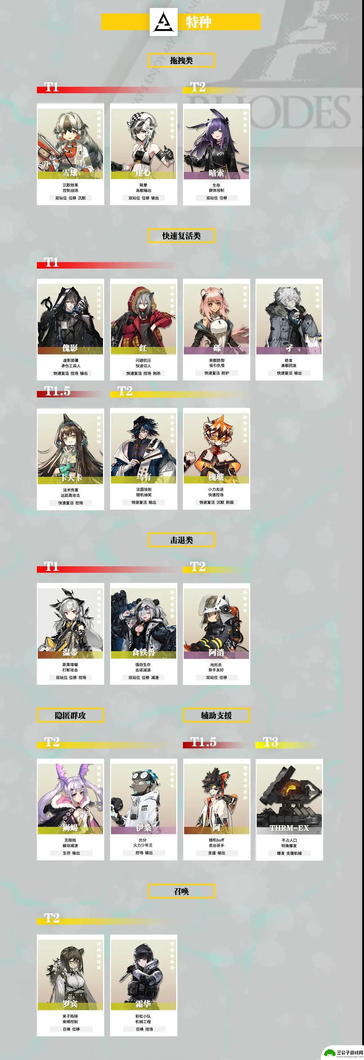 明日方舟5星强度榜 2023明日方舟干员强度分析