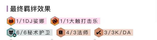 金铲铲之战s10最强阵容代码 金铲铲之战s10最新最强阵容推荐打法分析