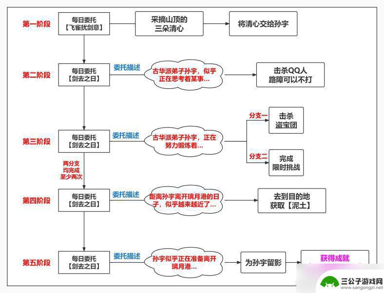 原神剑去之日隐藏成就 原神剑去之日任务攻略心得