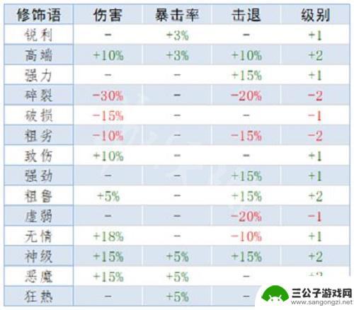 泰拉瑞亚荆鞭什么属性好 《泰拉瑞亚》重铸词条属性解析