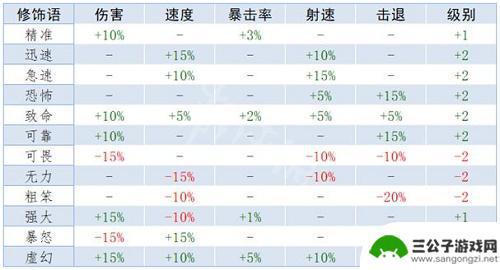 泰拉瑞亚荆鞭什么属性好 《泰拉瑞亚》重铸词条属性解析