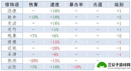 泰拉瑞亚荆鞭什么属性好 《泰拉瑞亚》重铸词条属性解析