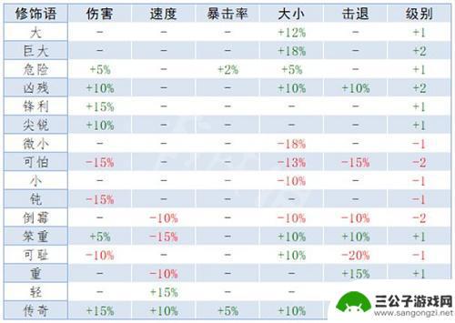 泰拉瑞亚荆鞭什么属性好 《泰拉瑞亚》重铸词条属性解析