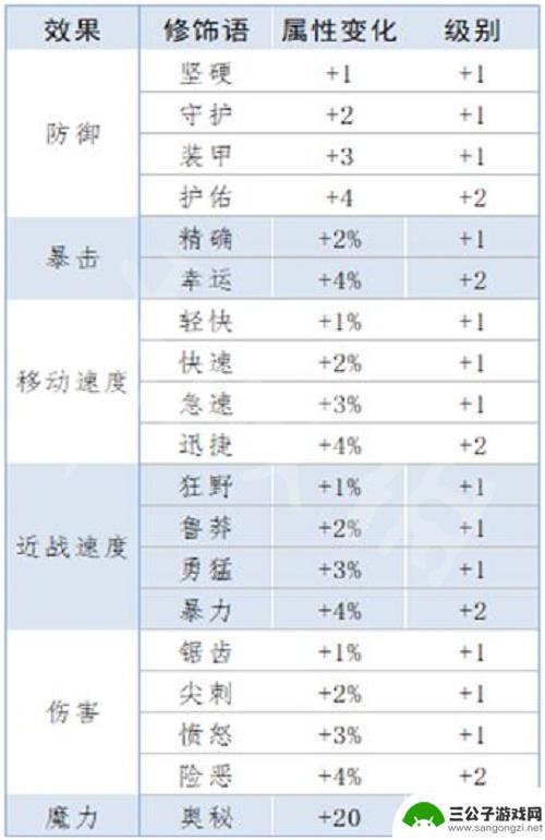 泰拉瑞亚荆鞭什么属性好 《泰拉瑞亚》重铸词条属性解析