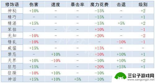 泰拉瑞亚荆鞭什么属性好 《泰拉瑞亚》重铸词条属性解析