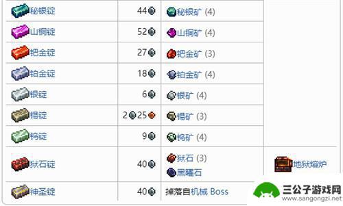 泰拉瑞亚1.4的陨石 泰拉瑞亚1.4矿锭合成物一览