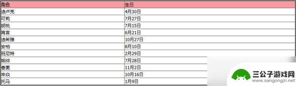 原神个角色生日 原神2023年全角色生日日期