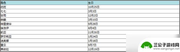 原神个角色生日 原神2023年全角色生日日期