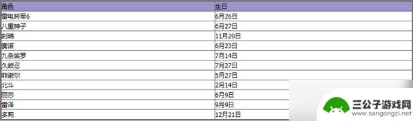 原神个角色生日 原神2023年全角色生日日期